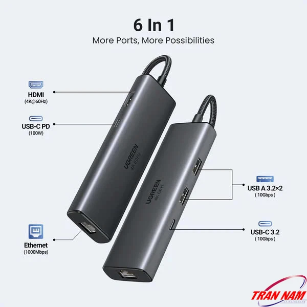 Hub USB-C 6-in-1 Ugreen 45000 với HDMI 4K60Hz, USB 10Gbps và Ethernet 1000Mbps