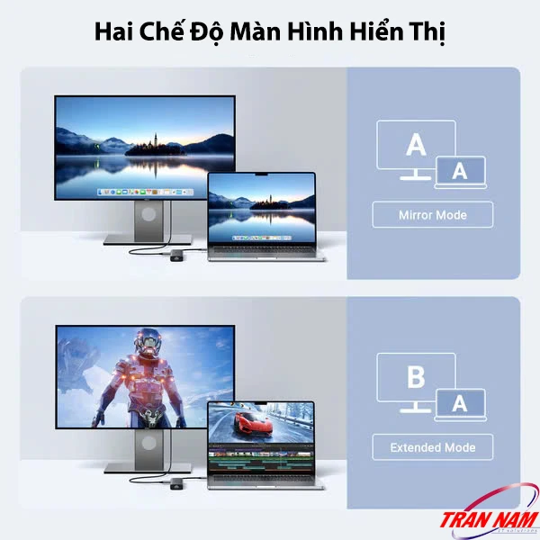 Hai chế độ hiển thị màn hình trên Hub USB-C Ugreen 45000 – Mirror Mode & Extended Mode Hub USB-C Ugreen 45000 hỗ trợ hai chế độ màn hình Mirror Mode và Extended Mode
