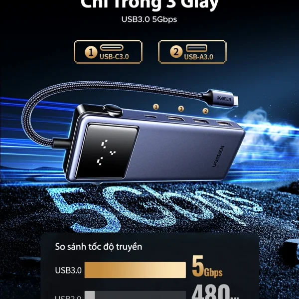 Tốc độ truyền dữ liệu USB 3.0 5Gbps trên Hub USB-C Ugreen 45155