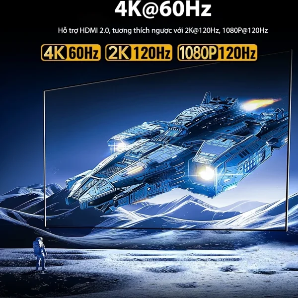 Hub USB-C Ugreen 45155 hỗ trợ xuất màn hình 4K 60Hz, 2K 120Hz và 1080p 120Hz