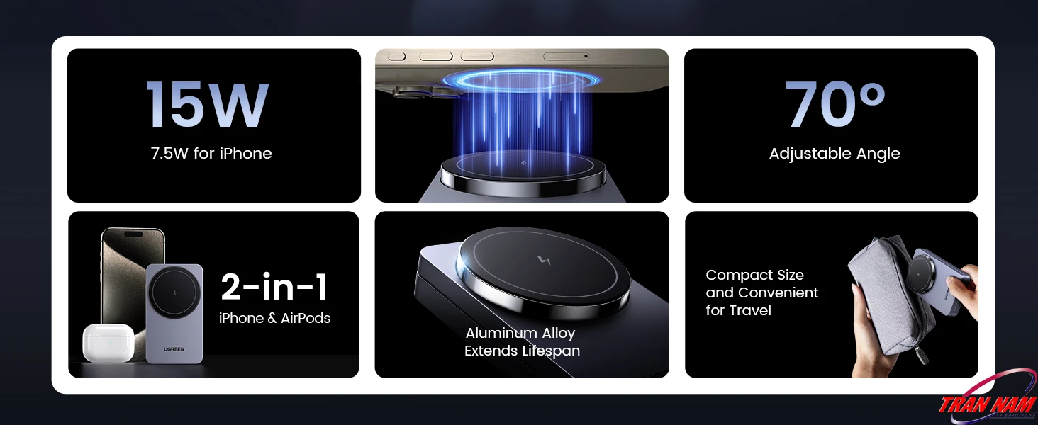 Infographic giới thiệu UGREEN MagFlow 2‑in‑1 Magnetic Wireless Charger: sạc nhanh tối đa 15W (7.5W cho iPhone), đế gập điều chỉnh 70°, sạc 2‑in‑1 cho iPhone & AirPods, thân hợp kim nhôm bền và kích thước nhỏ gọn tiện mang theo khi di chuyển