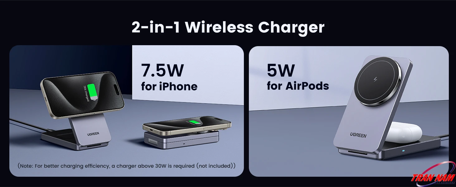 Banner 2‑in‑1 Wireless Charger minh họa UGREEN MagFlow sạc không dây 7.5W cho iPhone và 5W cho AirPods trên cùng một đế từ tính gập gọn, khuyến nghị dùng củ sạc USB‑C trên 30W để tối ưu hiệu suất