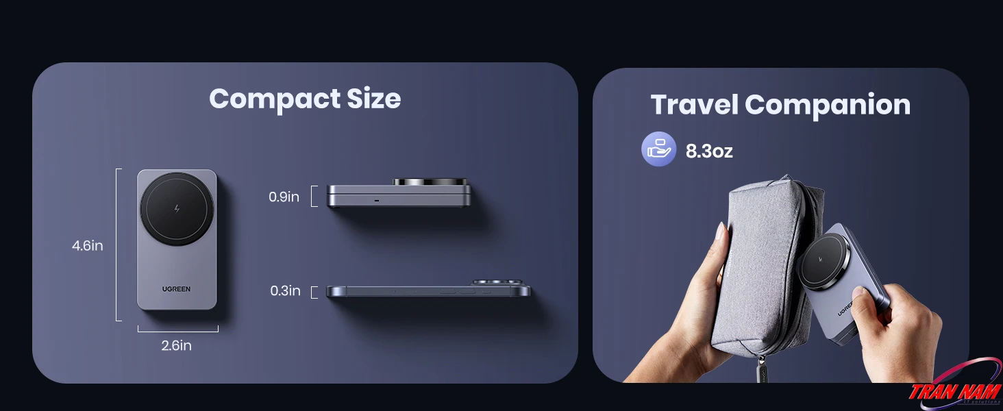 Infographic Compact Size & Travel Companion mô tả đế sạc UGREEN MagFlow 2‑in‑1 với kích thước 4.6 x 2.6 x 0.9 inch, nặng khoảng 8.3oz, gập phẳng bỏ vừa trong túi zip nhỏ để tiện mang đi công tác, du lịch