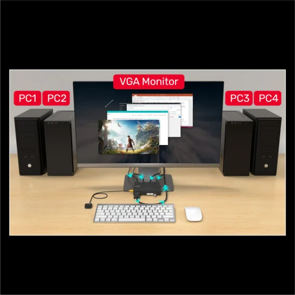 Bộ Gộp KVM 4 Cổng VGA +USB Sang 1 Màn Hình Unitek U-8710ABK ( Chuyển đổi lần lượt ) 7 Cảnh thực tế dùng KVM switch Unitek U-8710ABK kết nối 4 máy tính PC1 PC2 PC3 PC4 chung 1 màn hình VGA, bàn phím và chuột trên bàn làm việc