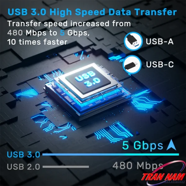 Infographic tốc độ truyền dữ liệu Unitek T1037A: cổng kết nối USB-A và USB-C đạt 5Gbps (USB 3.0) — nhanh hơn USB 2.0 (480Mbps) đúng 10 lần khi sao chép file qua hub