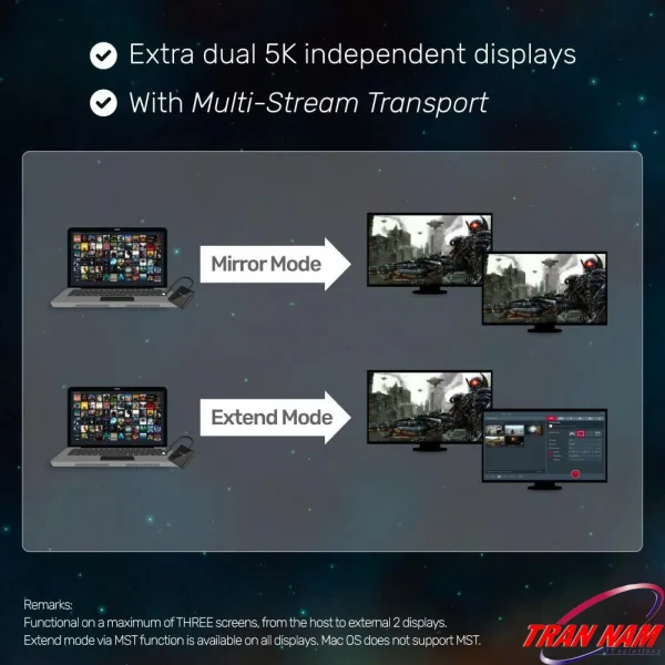 Sơ đồ chế độ hiển thị Mirror Mode vs Extend Mode của bộ chuyển tín hiệu USB Type-C Unitek V1404B — Extend mode qua MST Windows, Mac OS chỉ mirror