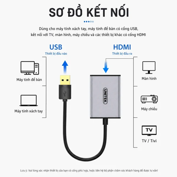 Sơ đồ kết nối cáp chuyển USB sang HDMI Unitek V428A — đầu vào USB cho máy tính để bàn và laptop, đầu ra HDMI cho màn hình, máy chiếu và TV trong văn phòng phòng họp gia đình