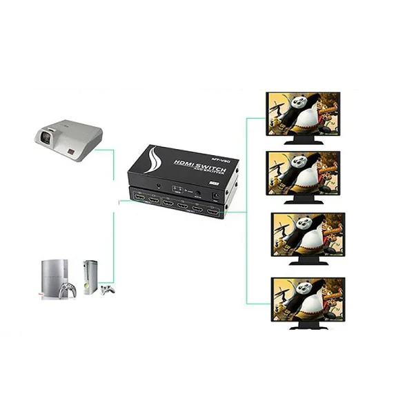 Sơ đồ kết nối MT-VIKI HD2-4: máy chiếu và game console PS3/Xbox 360 nối 2 input, phát cùng nội dung ra 4 màn hình