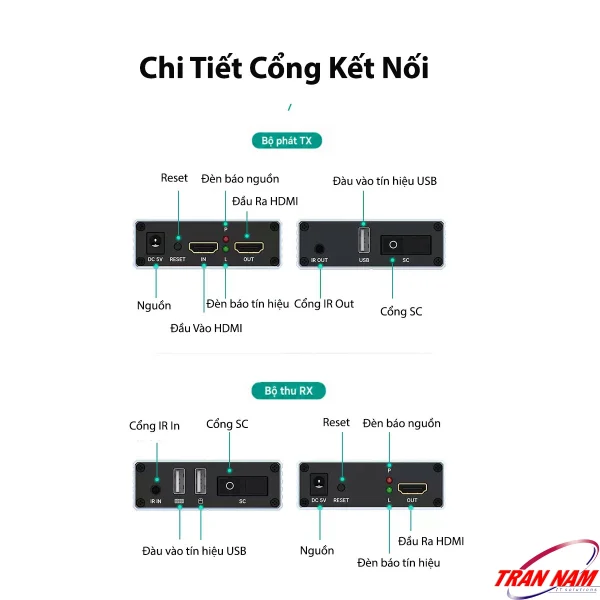 Sơ đồ chi tiết cổng kết nối Bộ Phát TX và Bộ Thu RX của MT-VIKI MT-EHK020: HDMI, USB, IR, SC, nguồn DC5V