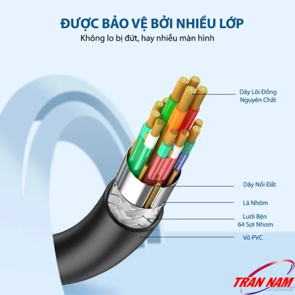 Cấu tạo cáp HDMI DVI Jasoz A105 - lõi CCS, dây nối đất, lá nhôm, lưới bện 64 sợi nhôm và vỏ PVC chống đứt, chống nhiễu màn hình