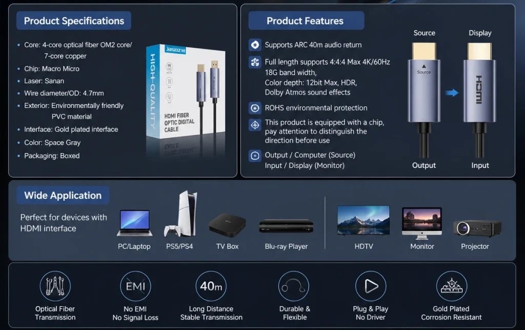 Thông số kỹ thuật cáp HDMI 2.0 sợi quang Jasoz A146 — lõi OM2+đồng, chip Macro Micro, 4K@60Hz, HDR, ARC 60m, mạ vàng