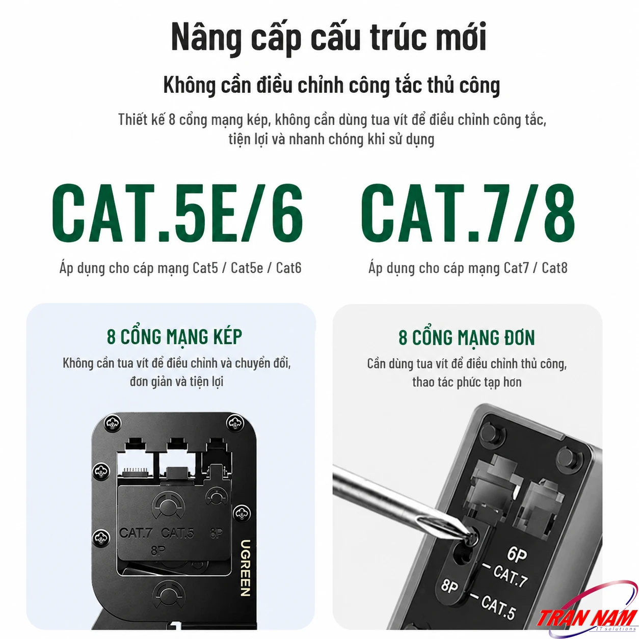 Cấu Trúc 8 Cổng Kép Không Cần Tua Vít Ugreen 15115 So sánh cấu trúc 8 cổng kép Ugreen 15115 và cổng đơn cần tua vít của kìm khác