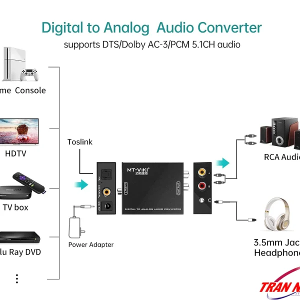 Sơ đồ kết nối bộ giải mã âm thanh MT-VIKI MT-DA21 giữa nguồn phát (game console, Smart TV, TV box, đầu Blu-ray) qua Toslink/Coaxial và loa RCA, tai nghe 3.5mm