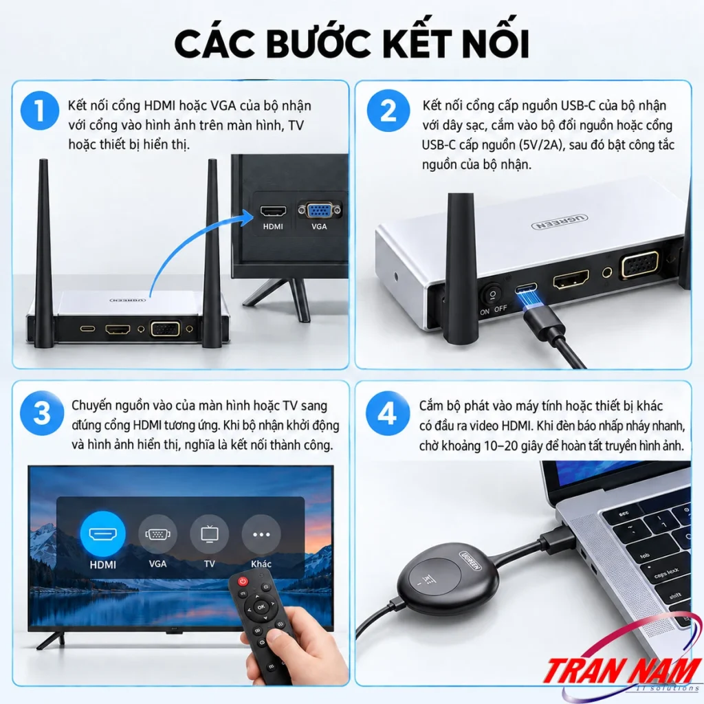 Bộ Thu Phát HDMI VGA Không Dây Unitek V182A — 4K@30Hz, 8 Phát 1 Nhận, 50m 15 4 bước kết nối Unitek V182A: nối bộ nhận ra màn hình, cấp nguồn USB-C, chọn cổng HDMI, cắm bộ phát vào máy tính