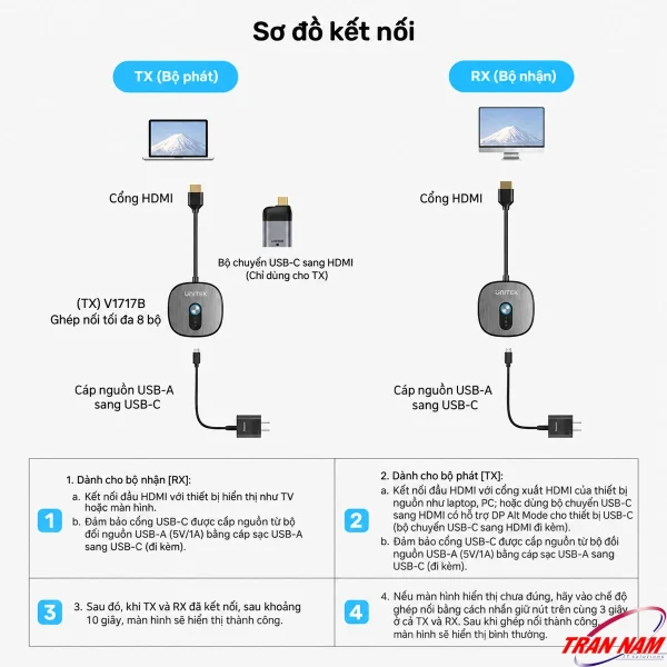 Bộ Truyền HDMI Không Dây 4K Unitek V1717CBK01 Khoảng cách 50M ( Hỗ Trợ 8 Thiết bị Phát , 1 Thiết bị Nhận, Tặng Kèm Đầu Chuyển USB-C Sang HDMI ) 14 Sơ đồ kết nối bộ truyền HDMI không dây Unitek V1717CBK01 gồm TX, RX, HDMI, USB-C và nguồn 5V 1A