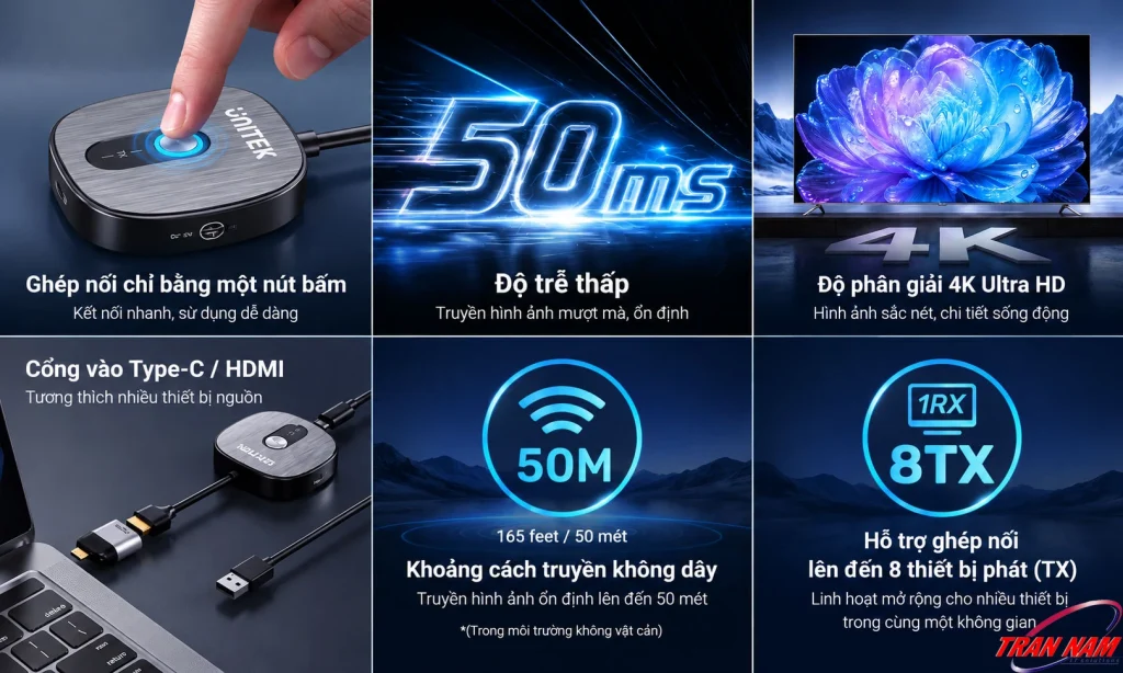 Bộ Truyền HDMI Không Dây 4K Unitek V1717CBK01 Khoảng cách 50M ( Hỗ Trợ 8 Thiết bị Phát , 1 Thiết bị Nhận, Tặng Kèm Đầu Chuyển USB-C Sang HDMI ) 15 Tính năng Unitek V1717CBK01 gồm 4K@30Hz, truyền xa 50m, độ trễ thấp và 1 RX ghép tối đa 8 TX