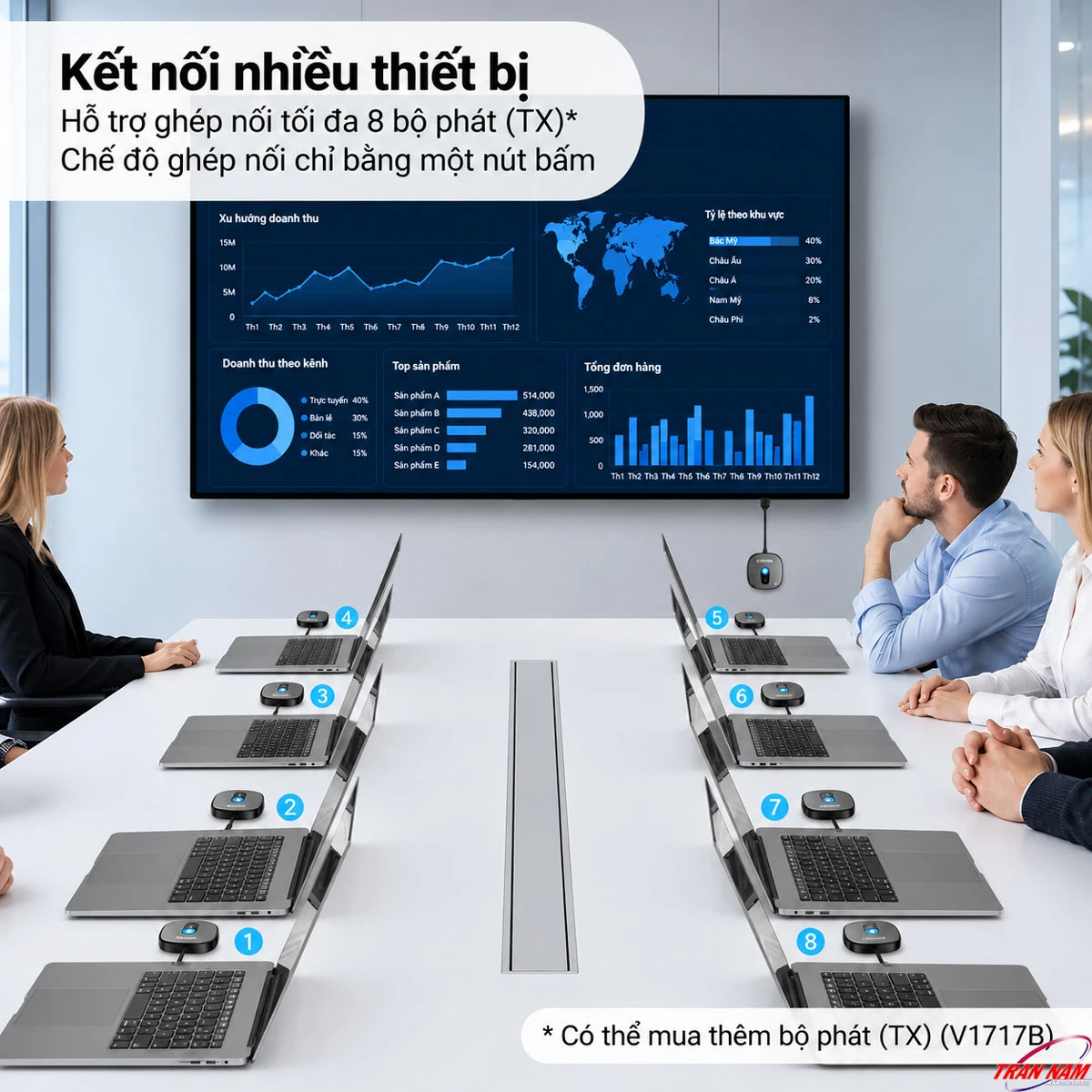 Unitek V1717CBK01 1 RX ghép tối đa 8 TX Unitek V1717CBK01 cho phép 1 bộ nhận RX ghép tối đa 8 bộ phát TX trong phòng họp nhiều laptop