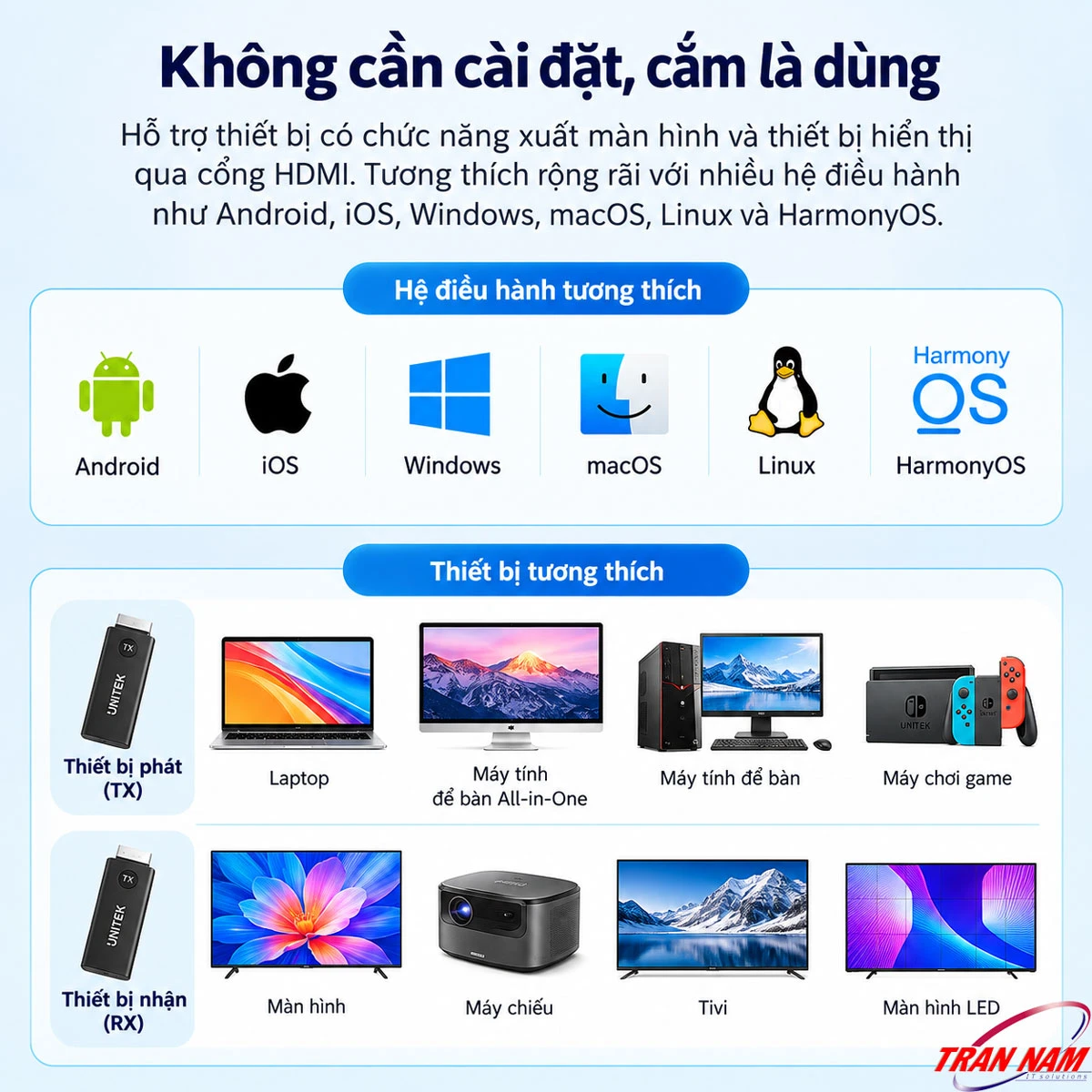 Thiết bị tương thích với bộ truyền HDMI không dây UNITEK V1708A UNITEK V1708A tương thích với laptop, PC, máy chơi game, TV, màn hình và máy chiếu qua kết nối HDMI