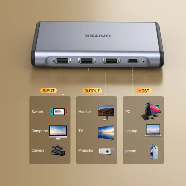 Sơ đồ thiết bị kết nối với UNITEK V1177AGY01: cổng vào nhận Switch, máy tính, camera; cổng ra nối màn hình, TV, máy chiếu; cổng Host nối PC, laptop, điện thoại