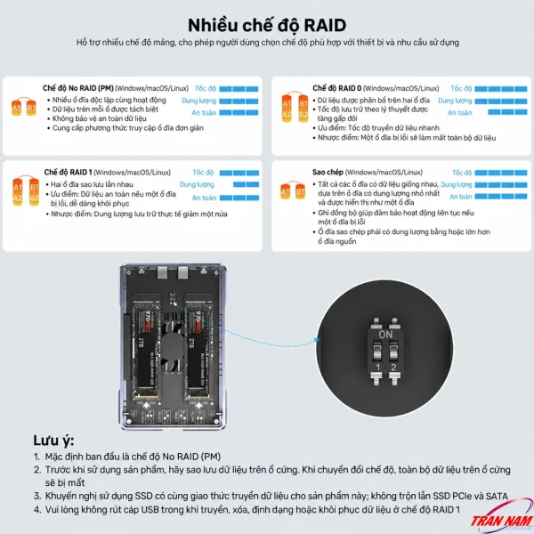 Box SSD M.2 2 khe Nvme/SATA Unitek S1247AGY01 USB-C 20Gbps, RAID và Clone 16 Các chế độ No RAID, RAID 0, RAID 1 và Sao chép trên hộp SSD Unitek S1247AGY01